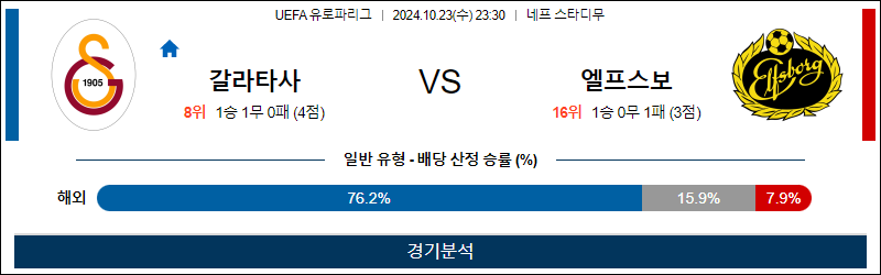 10월23일 23:30 유로파 갈라타 엘프스