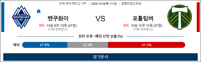 10월24일 11:30 MLS 밴쿠버 포틀랜드