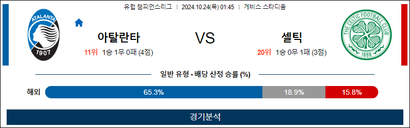 10월24일 01:45 챔피언스 아탈란타 셀틱