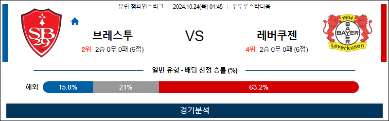 10월24일 01:45 챔피언스 브레스투 레버쿠젠