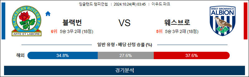 10월24일 03:45 EFL 블랙번 웨스트브롬