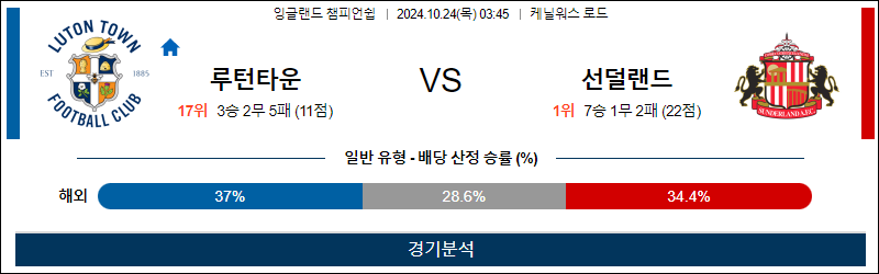 10월24일 03:45 EFL 루턴타운 선덜랜드