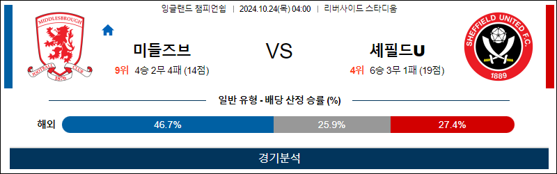 10월24일 04:00 EFL 미들즈브러 셰필드