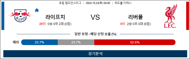 10월24일 04:00 챔피언스 라이프치히 리버풀