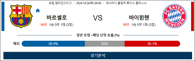 10월24일 04:00 챔피언스 바르셀로나 뮌헨