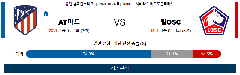 10월24일 04:00 챔피언스 AT마드리드 릴