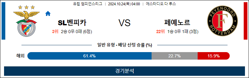 10월24일 04:00 챔피언스 벤피카 페예노르트