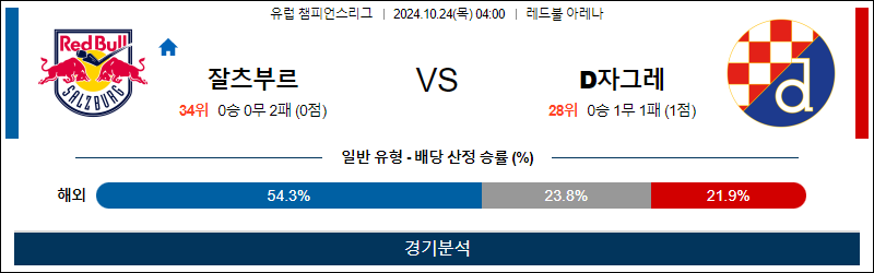 10월24일 04:00 챔피언스 잘츠부르크 자그레브