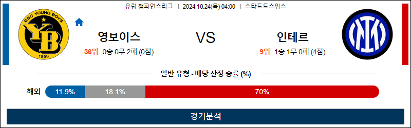 10월24일 04:00 챔피언스 영보이스 인터밀란