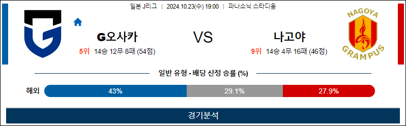 10월23일 19:00 AFC챔피언스리그 감바오사카 나고야