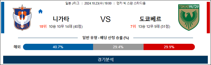 10월23일 19:00 AFC챔피언스리그 니가타 도쿄베르