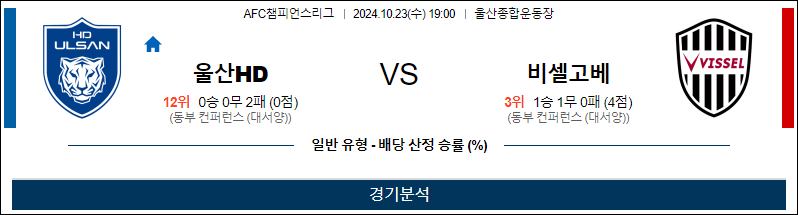 10월23일 19:00 AFC챔피언스리그 울산 고베