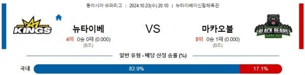 2024 10월 23일 20:10 뉴 타이베이킹스 마카오 블랙베어스 【 EASL 】분석