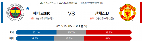 10월25일 UEFA 유로파리그 페네르바체 맨체스터 유나이티드 해외축구분석  스포츠분석