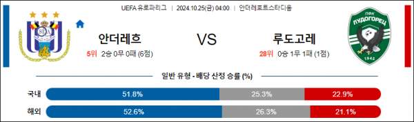 10월25일 UEFA 유로파리그 안더레흐트 루도고레츠 해외축구분석 스포츠분석