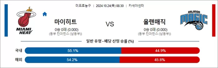 10월 24일 NBA 10경기