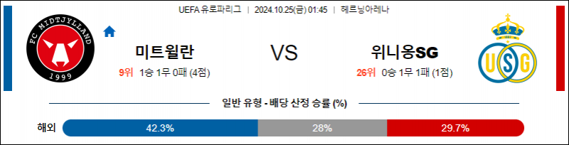 10월25일 01:45 UEFA 유로파리그 미트윌란 생질루아즈