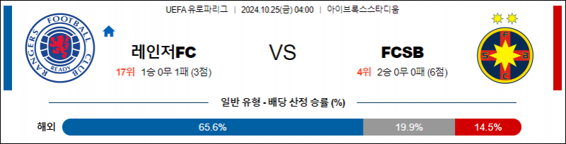 10월25일 04:00 UEFA 유로파리그 레인저스 슈테아우아