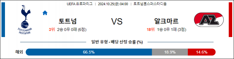 10월25일 04:00 UEFA 유로파리그 토트넘 알크마르