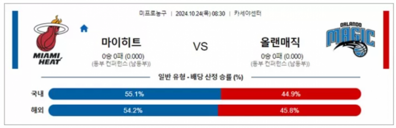 10월24일 08:30 NBA 마이애미 올랜도