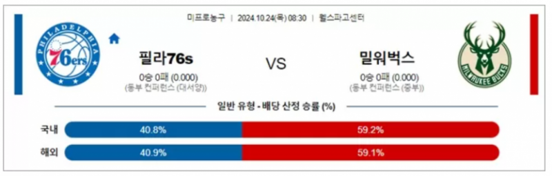 10월24일 08:30 NBA 필라델피아 밀워키