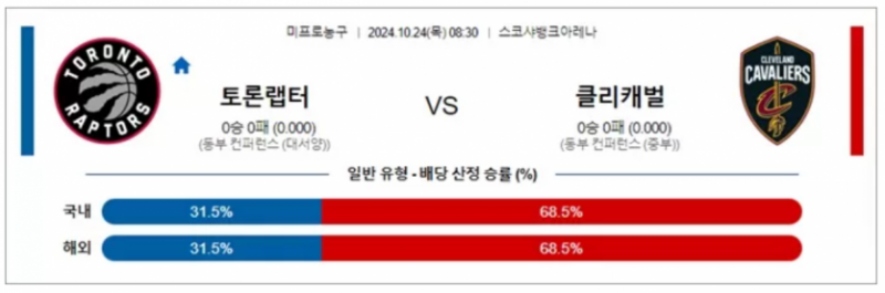 10월24일 08:30 NBA 토론토 클리블랜드