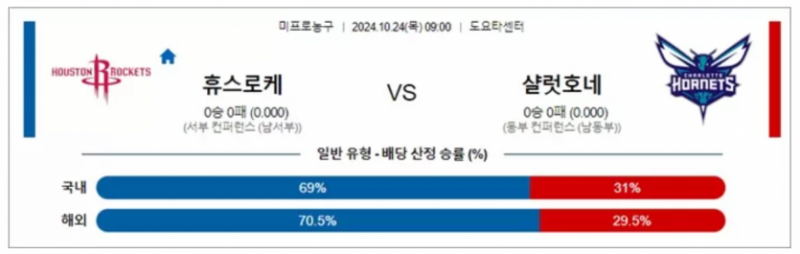 10월24일 09:00 NBA 휴스턴 샬럿