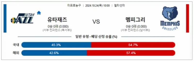 10월24일 10:00 NBA 유타 멤피스