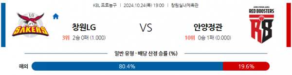 10월 24일 KBL 창원LG 안양정관장 국내외농구분석 스포츠분석