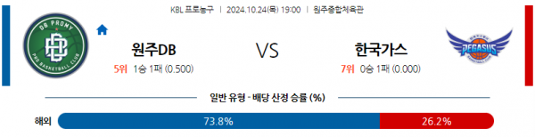 10월 24일 19:00 원주DB 대구한국가스공사 국내외농구분석  스포츠분석