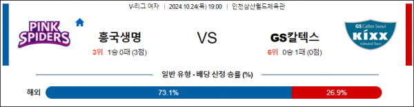 10월24일 V리그(여) 흥국생명 GS칼텍스 국내배구분석 스포츠분석