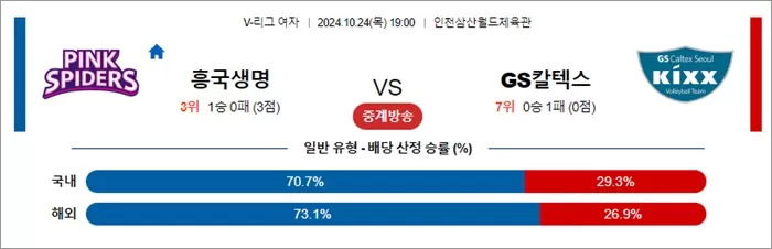 10월 24일 KOVO여 흥국생명 GS칼텍스