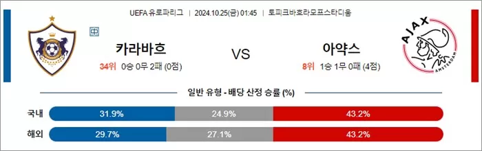 10월 25일 UEL 16경기