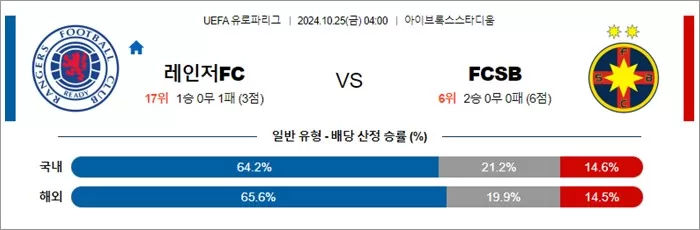 10월 25일 UEL 16경기