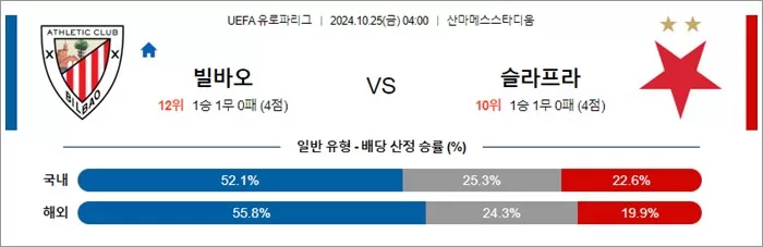 10월 25일 UEL 16경기