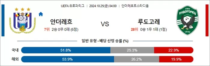 10월 25일 UEL 16경기