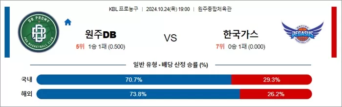 10월 24일 KBL 2경기