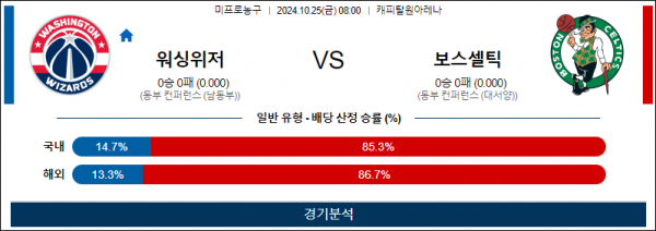 10월 25일 NBA 워싱턴 보스턴 미국프로농구분석 스포츠분석