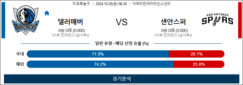 10월 25일 08:30 NBA 댈러스 샌안토니오