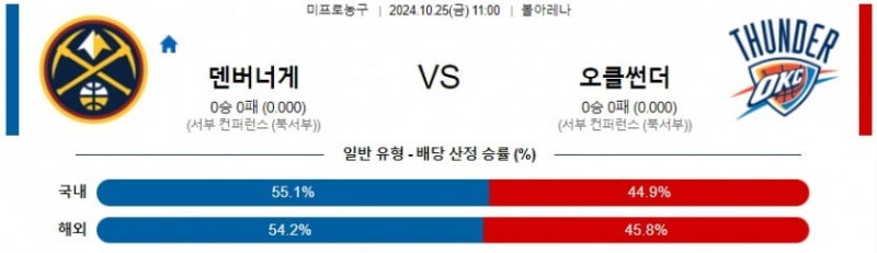 10월 25일 11:00 NBA 덴버 오클라호마