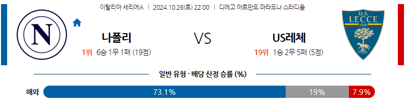 10월26일 22:00 세리에 A SSC 나폴리 US 레체