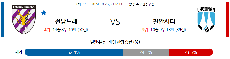 10월26일 14:00 K리그 2 전남 드래곤즈 천안 시티 FC