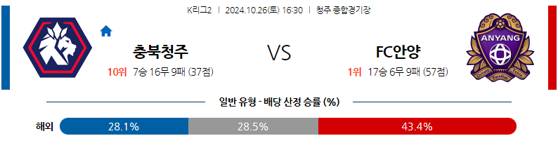 10월26일 16:30 K리그 2 충북청주 FC 안양