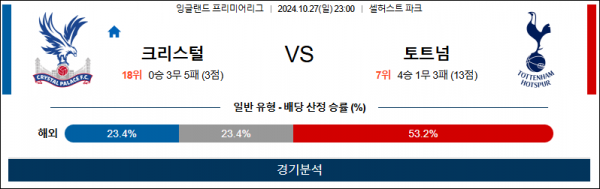 10월27일 EPL 크리스탈 토트넘 해외축구분석 스포츠분석