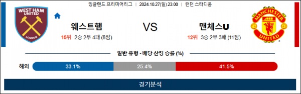 10월27일 EPL 웨스트햄 맨유 해외축구분석 스포츠분석