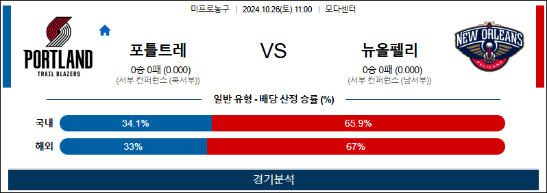 10월 26일 11:00 NBA 포틀랜드 뉴올리언스