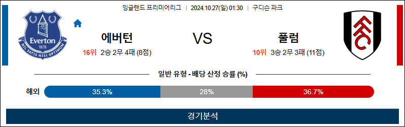 10월27일 01:30 EPL 에버턴 풀럼