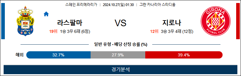 10월27일 01:30 라리가 라스팔마스 지로나