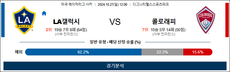 10월27일 12:00 MLS LA갤럭시 콜로라도