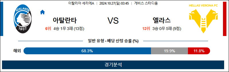 10월27일 03:45 세리에A 아탈란타 엘라스